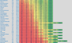 世俱杯买球:媒体预测新赛季欧冠：利物浦&阿森纳领跑夺冠预测榜单