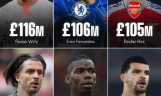 世俱杯外围:英超Big6引援纪录：维尔茨1.16亿英镑排名第一