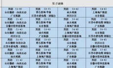 世俱杯外围:2025乒超联赛第一阶段赛程直播时间表 各俱乐部参赛球员名单
